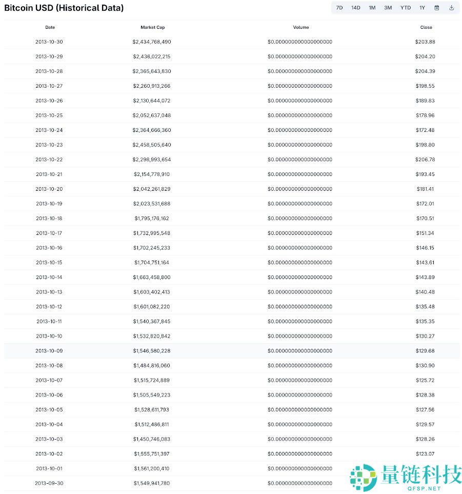 比特币十月将涨破14万?胜率高达8成的Uptopber介绍