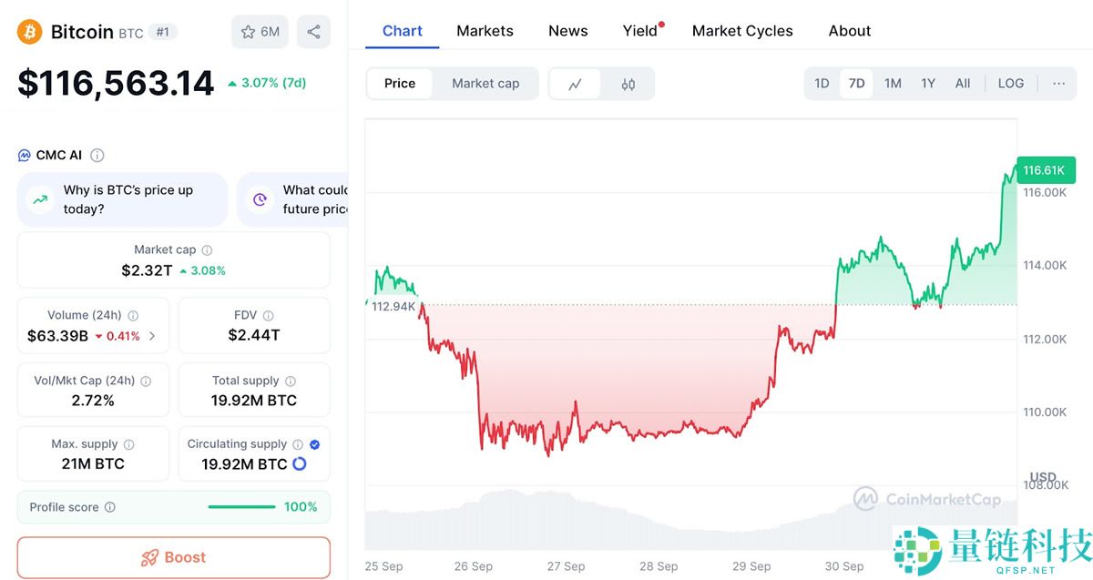 比特币十月将涨破14万?胜率高达8成的Uptopber介绍