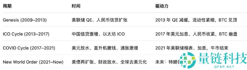 比特币新高后,十月份的行情会如何?一文分析