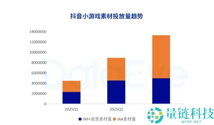 迈入“巨作时期”,小游戏完全杀疯了
