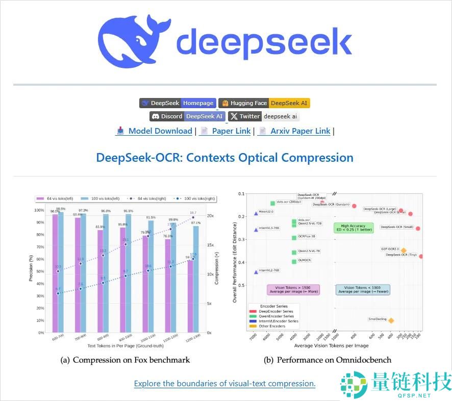 全新开源的DeepSeek-OCR,能够是比来最欣喜的模子。