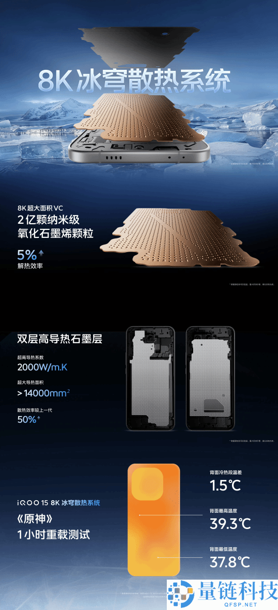 全球首发2K三星珠峰屏,iQOO 15发布:4199元起