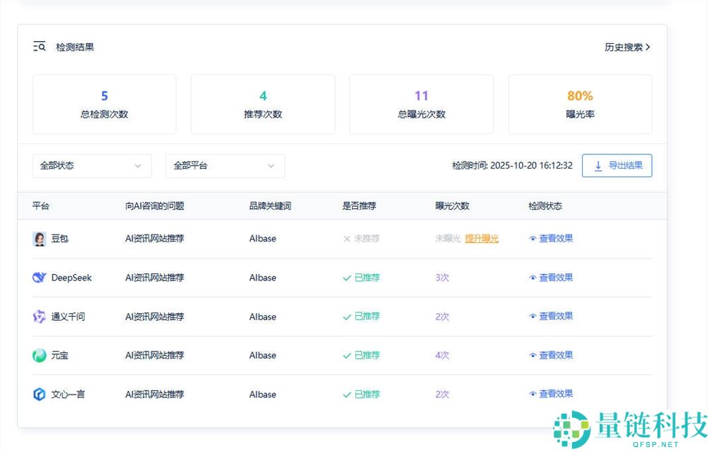若何进步网站在AI摘要中的可见性?网站 GEO 优化应当如许做