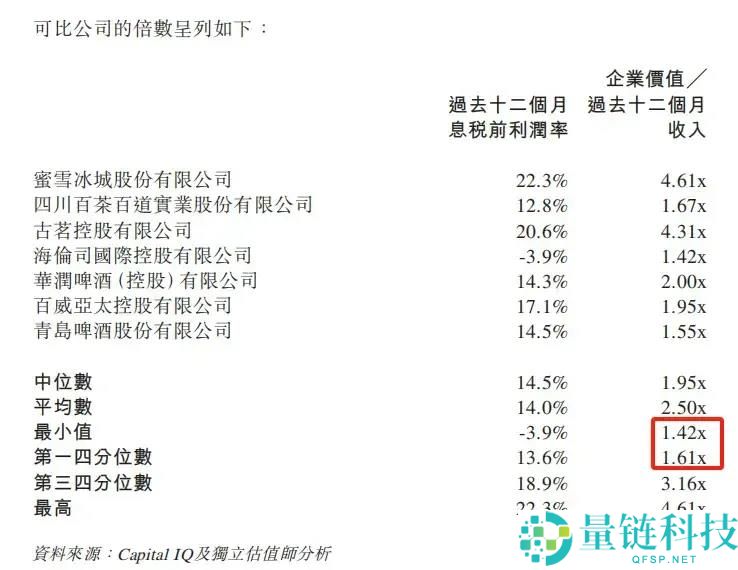 3亿收购老板娘公司,蜜雪冰城买的什么酒？