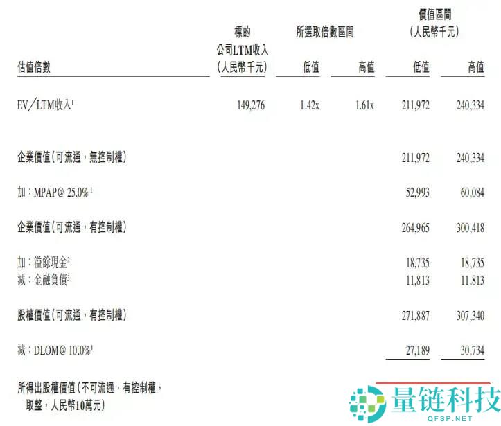 3亿收购老板娘公司,蜜雪冰城买的什么酒？
