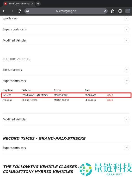 纽北官方认证出炉,瞻仰U9 Xtreme正式登顶“极速+圈速”全球双第一,