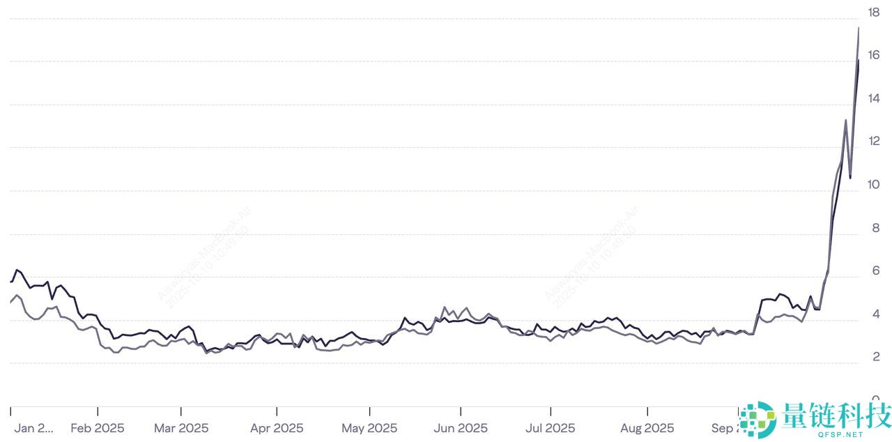 10 月份上涨了近 400%的Zcash (ZEC)币是什么?代币经济学、未来价格走势介绍