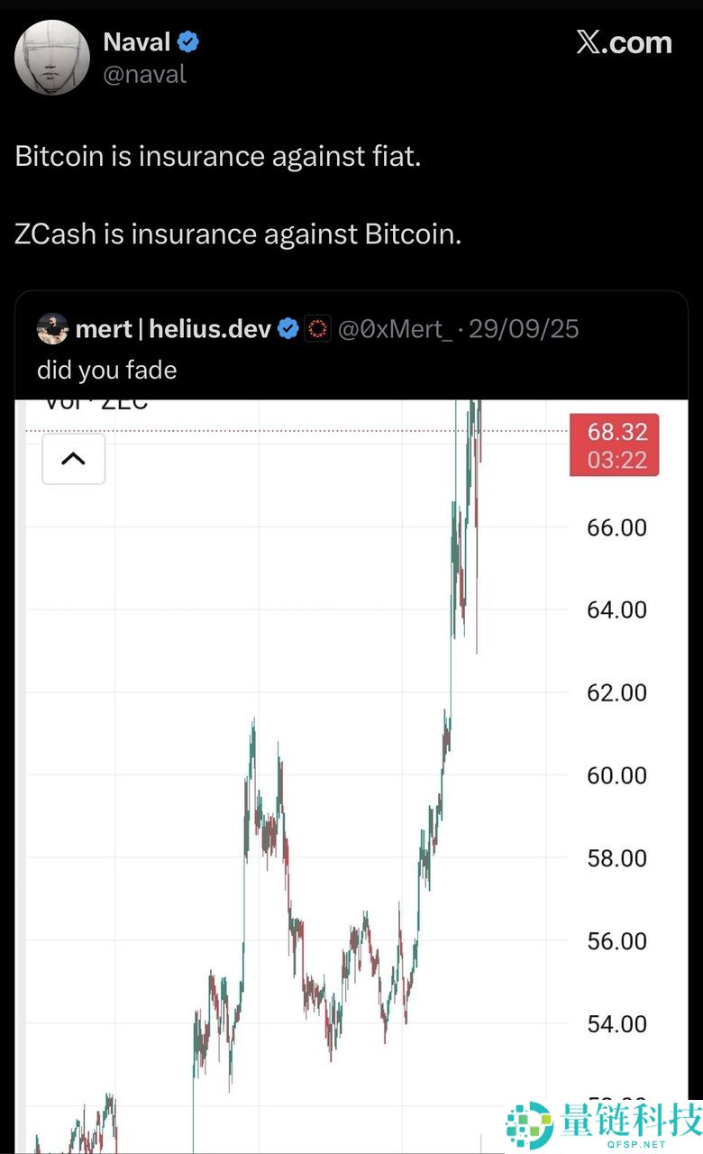 10 月份上涨了近 400%的Zcash (ZEC)币是什么?代币经济学、未来价格走势介绍