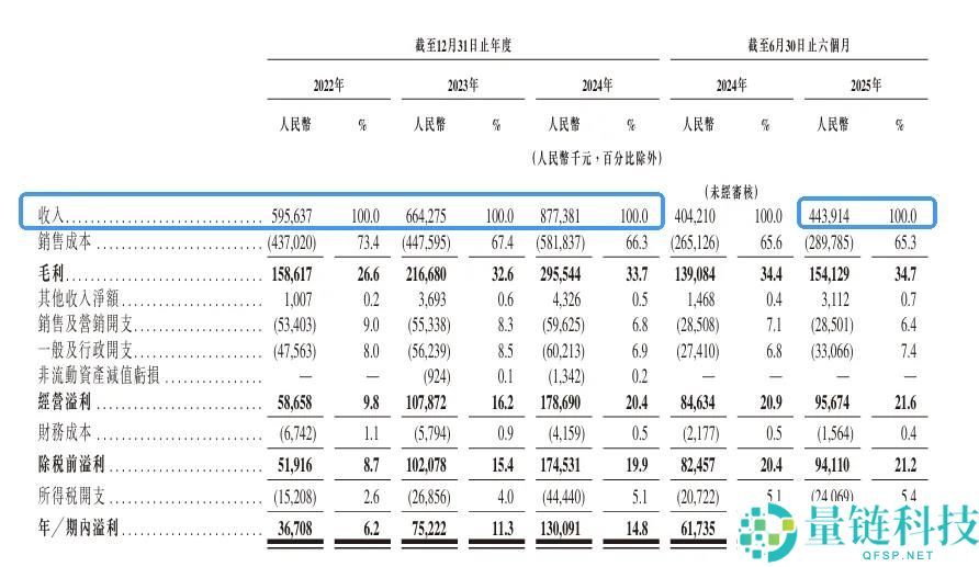 7000万个“奥特曼蛋”,撑起一个IPO