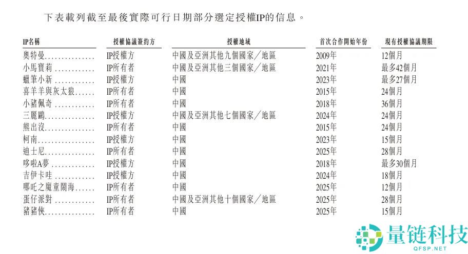 7000万个“奥特曼蛋”,撑起一个IPO