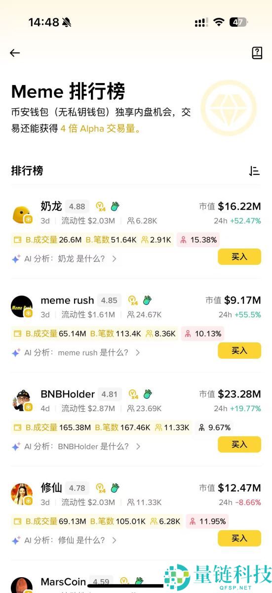 Meme Rush是什么?它是如何运作的?币安钱包内CZ的新游戏解析