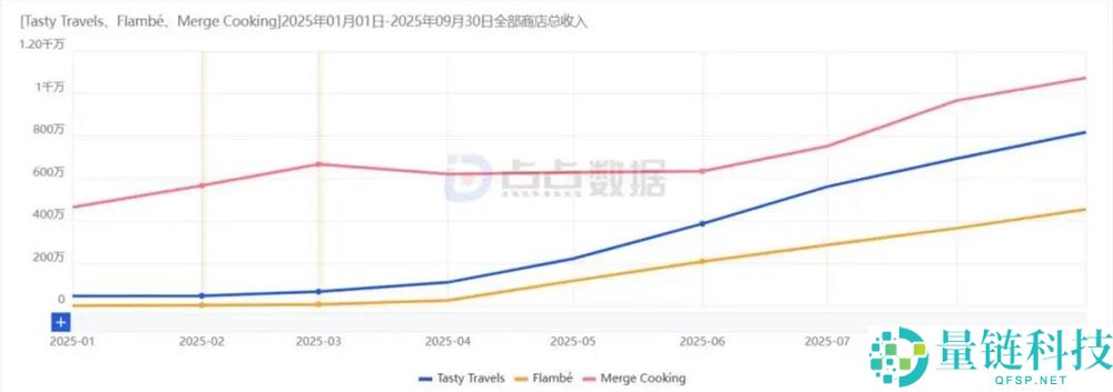 2款产物月流水都到4000万,点点互动的休闲游戏怎样又行了?