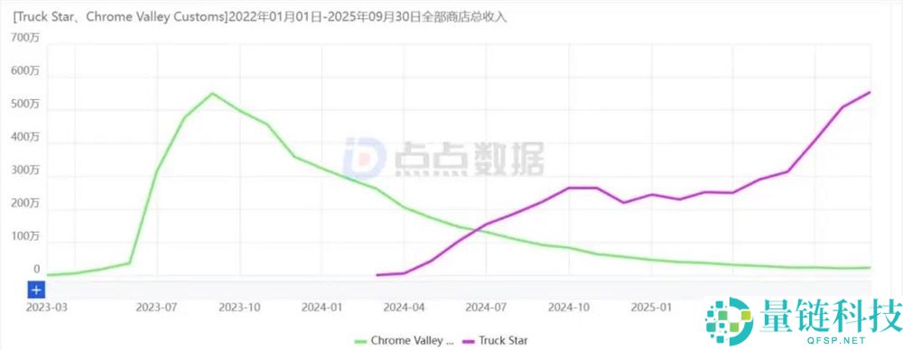 2款产物月流水都到4000万,点点互动的休闲游戏怎样又行了?