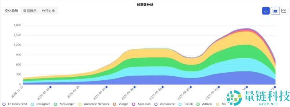 2款产物月流水都到4000万,点点互动的休闲游戏怎样又行了?