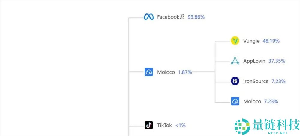 2款产物月流水都到4000万,点点互动的休闲游戏怎样又行了?