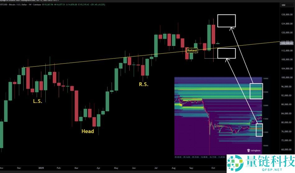 本周比特币你需要了解的5件事,崩盘做空获利1.92亿美元的交易员又出手