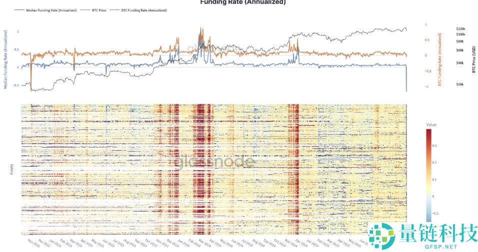 本周比特币你需要了解的5件事,崩盘做空获利1.92亿美元的交易员又出手