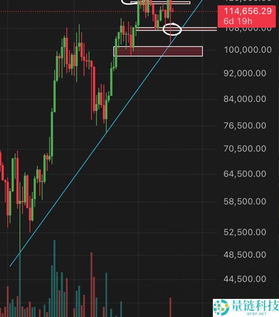 本周比特币你需要了解的5件事,崩盘做空获利1.92亿美元的交易员又出手