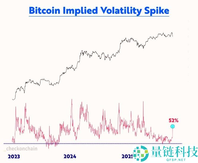 本周比特币你需要了解的5件事,崩盘做空获利1.92亿美元的交易员又出手
