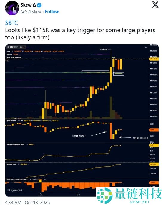 本周比特币你需要了解的5件事,崩盘做空获利1.92亿美元的交易员又出手