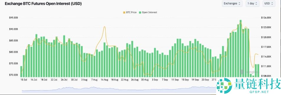 本周比特币你需要了解的5件事,崩盘做空获利1.92亿美元的交易员又出手