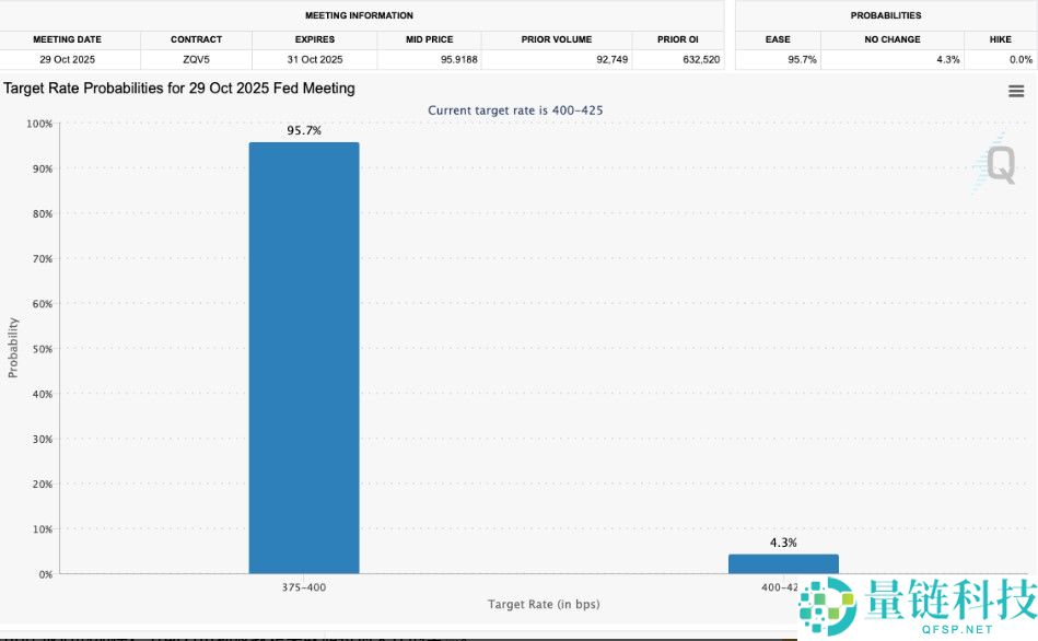 本周比特币你需要了解的5件事,崩盘做空获利1.92亿美元的交易员又出手