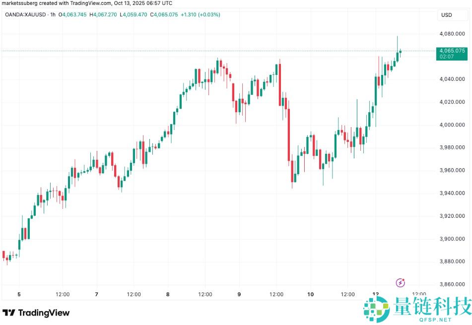 本周比特币你需要了解的5件事,崩盘做空获利1.92亿美元的交易员又出手