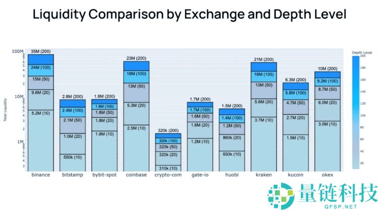 2025年加密货币崩盘的原因是什么?对加密市场有何影响?一文分析