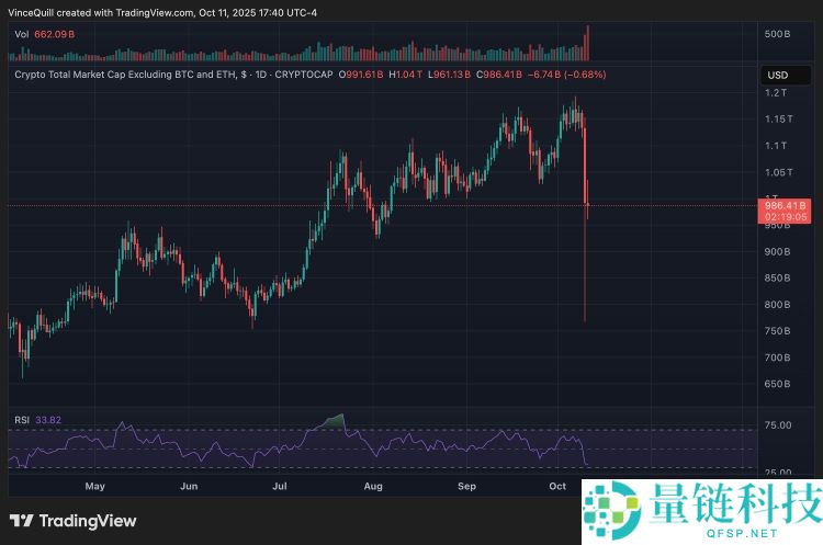 2025年加密货币崩盘的原因是什么?对加密市场有何影响?一文分析