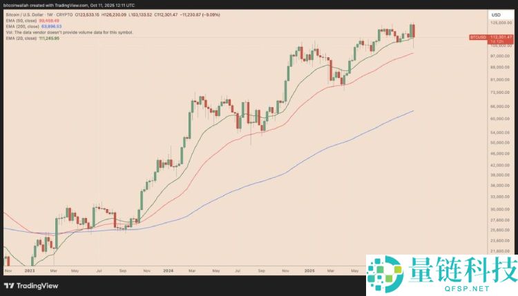 2025年加密货币崩盘的原因是什么?对加密市场有何影响?一文分析