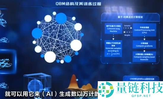 我国量子科技严重打破:首个光量子计算机制造工场将落成