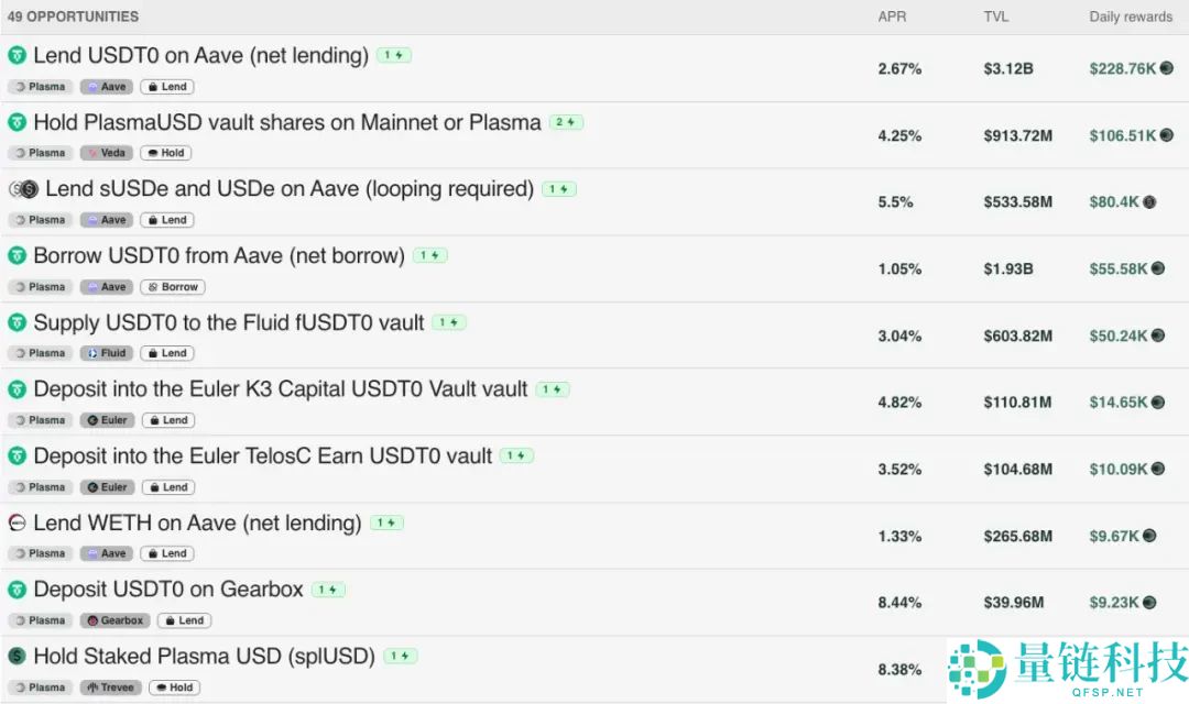 一文带你深入解读稳定币公链:Plasma,Stable和Arc