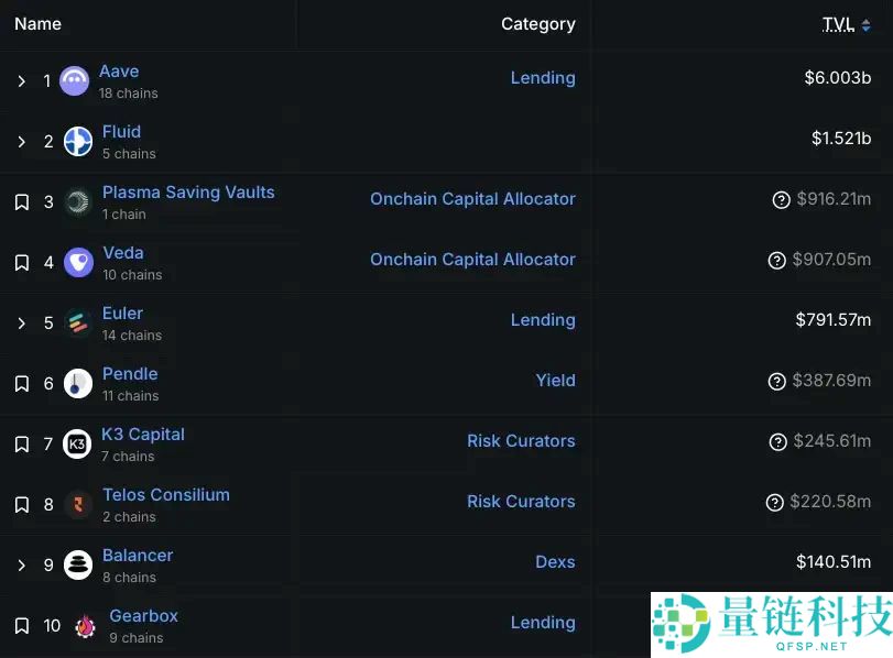 一文带你深入解读稳定币公链:Plasma,Stable和Arc
