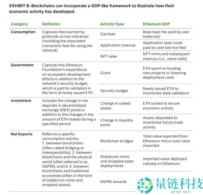 一文带你深入解读稳定币公链:Plasma,Stable和Arc