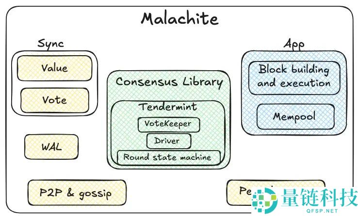 一文带你深入解读稳定币公链:Plasma,Stable和Arc