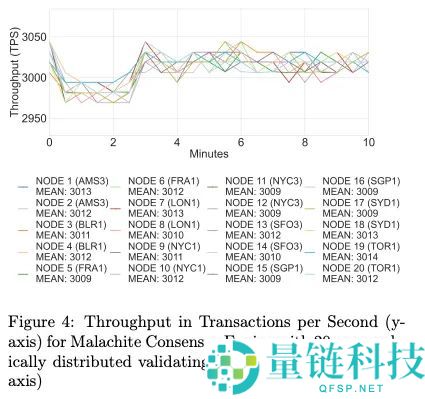 一文带你深入解读稳定币公链:Plasma,Stable和Arc