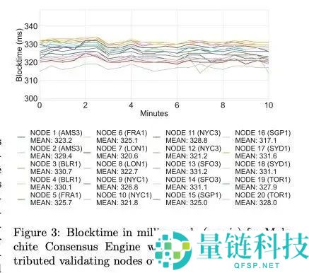 一文带你深入解读稳定币公链:Plasma,Stable和Arc