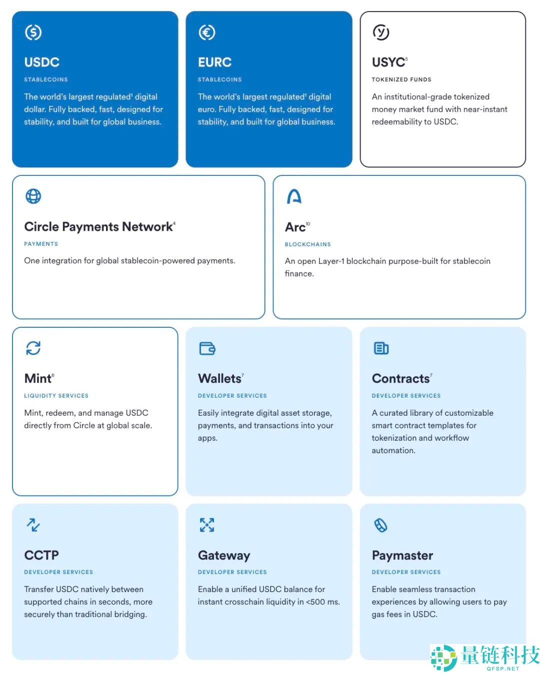 一文带你深入解读稳定币公链:Plasma,Stable和Arc