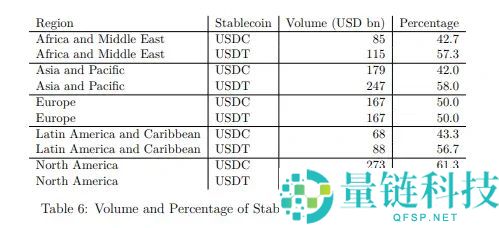 一文带你深入解读稳定币公链:Plasma,Stable和Arc