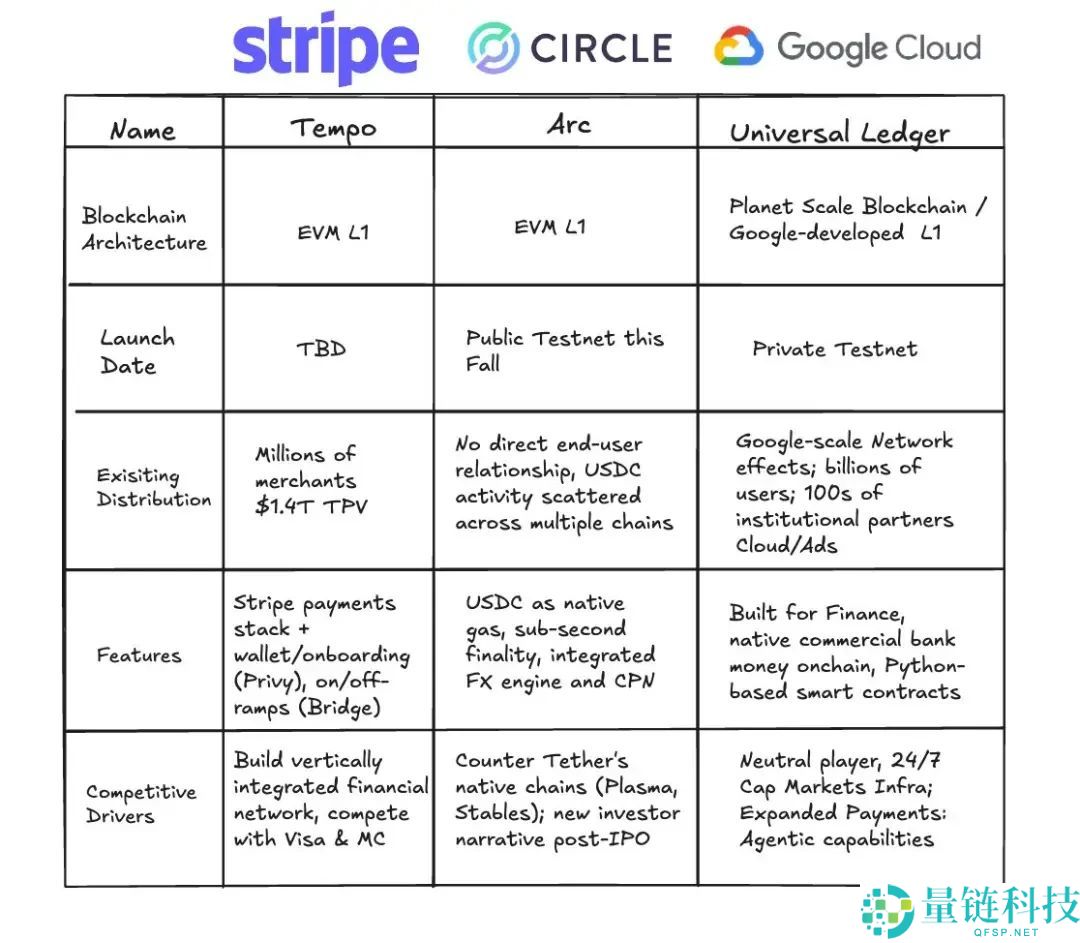 一文带你深入解读稳定币公链:Plasma,Stable和Arc