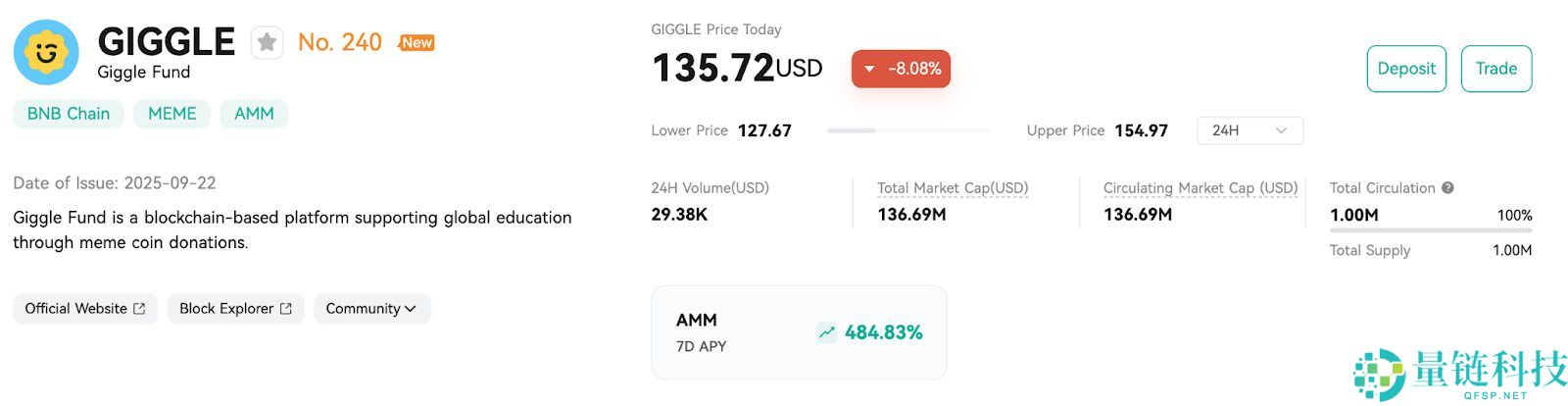 什么是GIGGLE ($GIGGLE)?如何运作?GIGGLE特点、代币经济学及募资信息