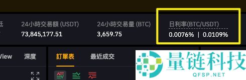 Bybit手续费多少?该怎么省?现货、合约交易、出入金汇总