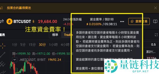 Bybit手续费多少?该怎么省?现货、合约交易、出入金汇总