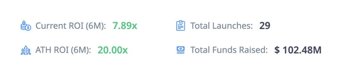 一文盘点当下最热的四大Launchpad平台