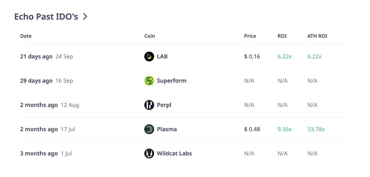 一文盘点当下最热的四大Launchpad平台