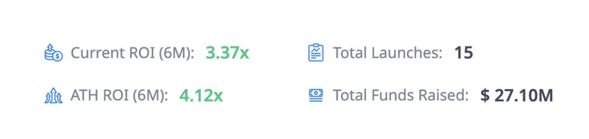 一文盘点当下最热的四大Launchpad平台