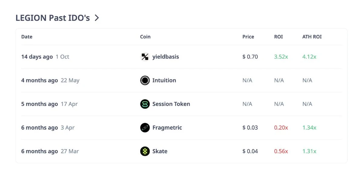 一文盘点当下最热的四大Launchpad平台