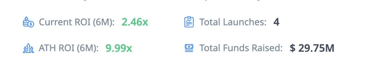 一文盘点当下最热的四大Launchpad平台