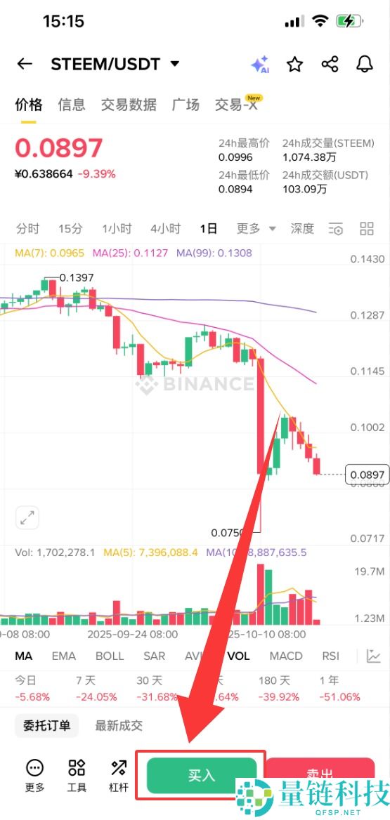 什么是Steem($STEEM)?STEEM未来前景、价格预测及购买方法
