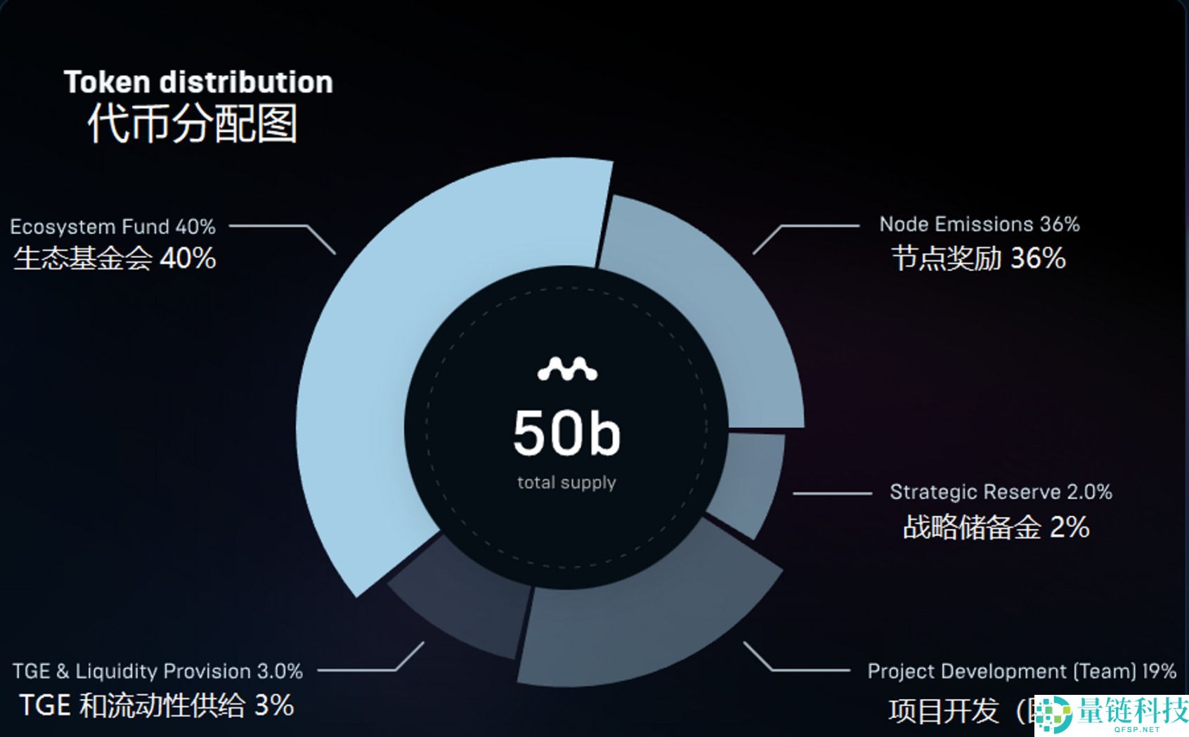Myria($MYRIA)是什么?MYRIA代币经济学、未来前景和价格预测